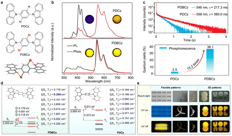 image file: d3cs00996c-f57.tif