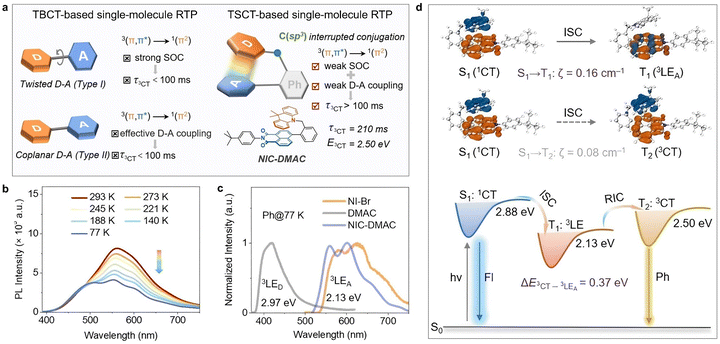 image file: d3cs00996c-f59.tif