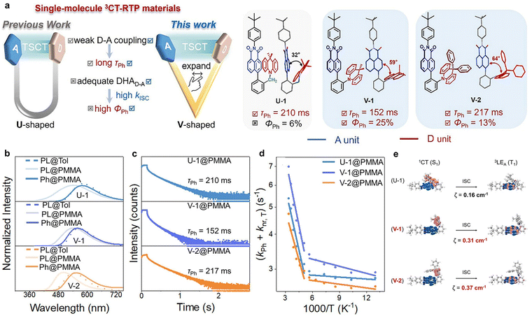 image file: d3cs00996c-f60.tif