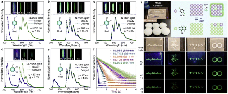 image file: d3cs00996c-f62.tif