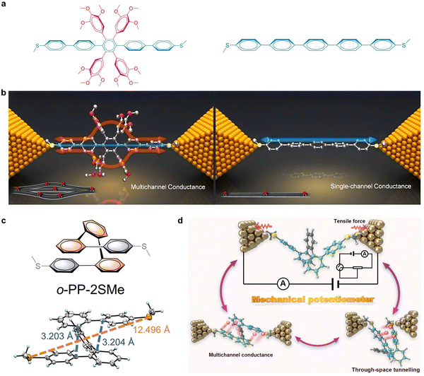 image file: d3cs00996c-f63.tif