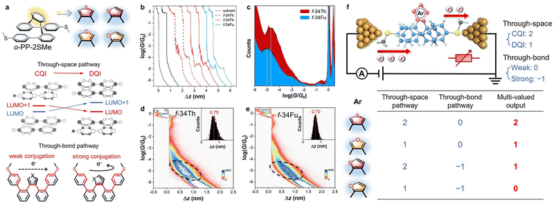 image file: d3cs00996c-f64.tif
