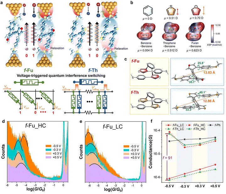 image file: d3cs00996c-f65.tif