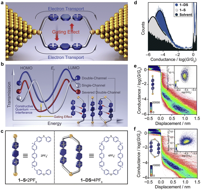 image file: d3cs00996c-f66.tif