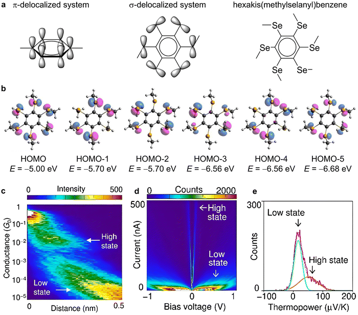 image file: d3cs00996c-f68.tif