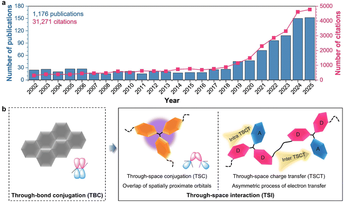image file: d3cs00996c-f7.tif