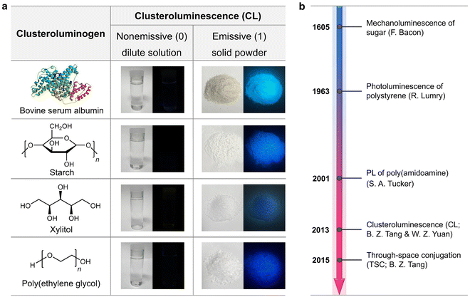 image file: d3cs00996c-f8.tif