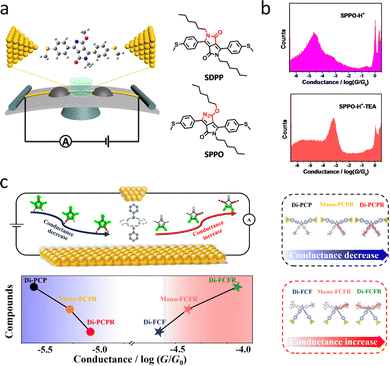 image file: d4cs00375f-f11.tif