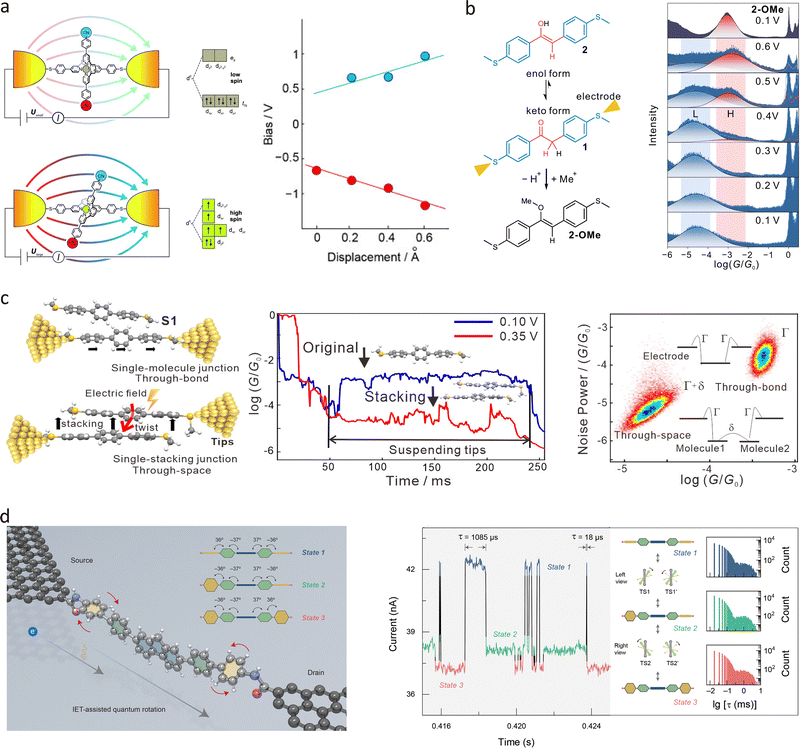 image file: d4cs00375f-f12.tif