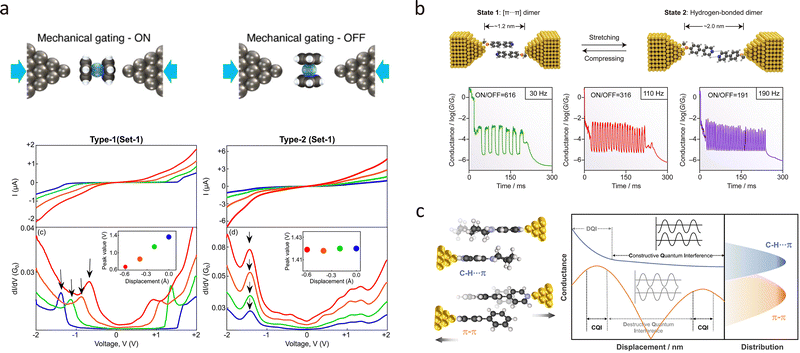 image file: d4cs00375f-f13.tif