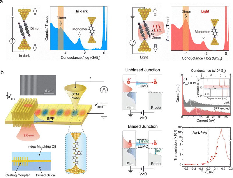 image file: d4cs00375f-f15.tif