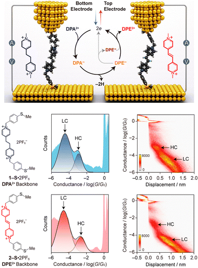 image file: d4cs00375f-f21.tif