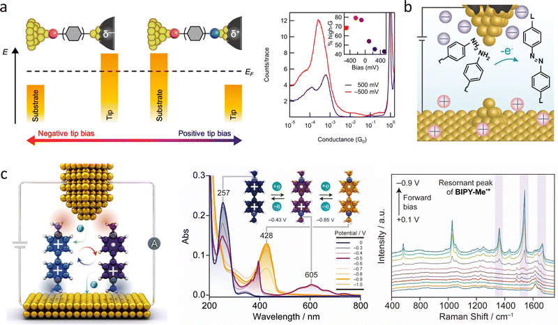 image file: d4cs00375f-f23.tif