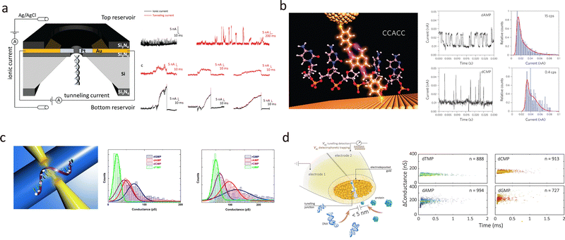 image file: d4cs00375f-f28.tif