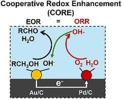 image file: d4cs00479e-f2.tif