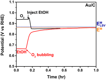 image file: d4cs00479e-f4.tif