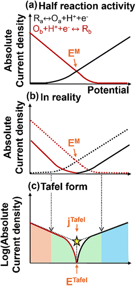 image file: d4cs00479e-f7.tif