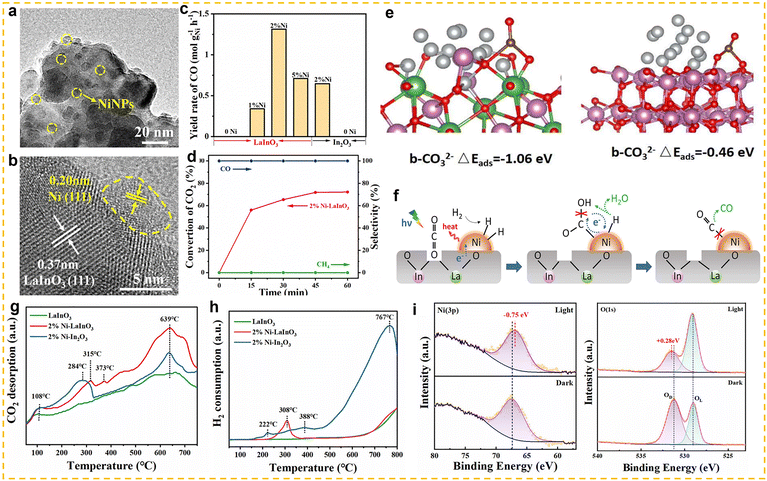 image file: d5cs00020c-f11.tif