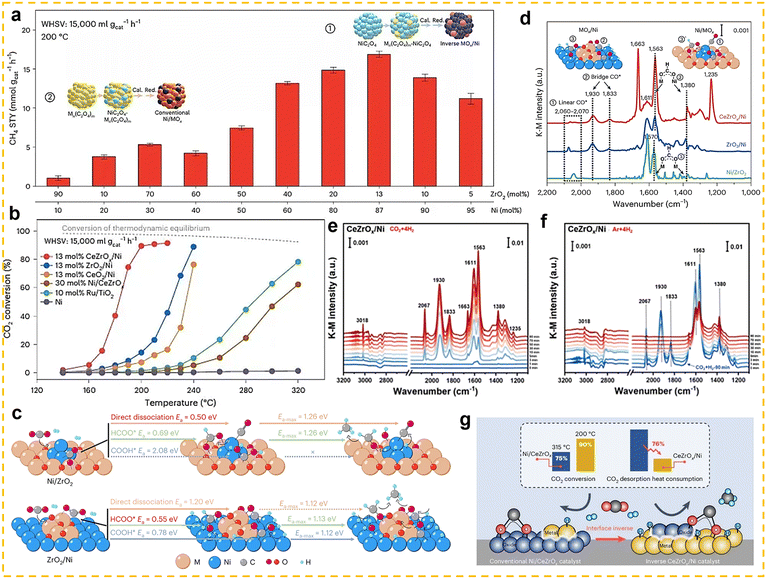 image file: d5cs00020c-f12.tif
