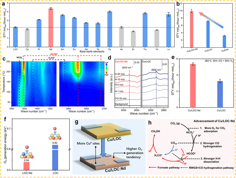 image file: d5cs00020c-f15.tif