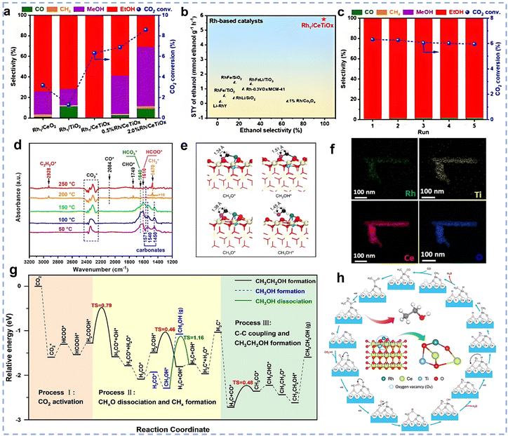image file: d5cs00020c-f16.tif