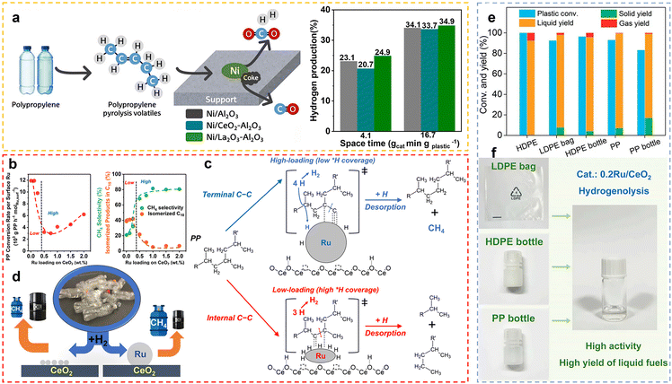 image file: d5cs00020c-f21.tif