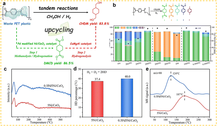 image file: d5cs00020c-f23.tif