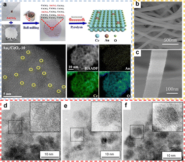 image file: d5cs00020c-f5.tif