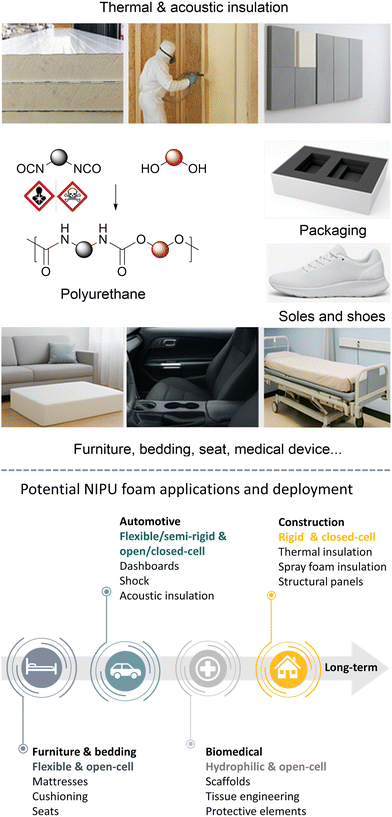 image file: d5cs00144g-f1.tif