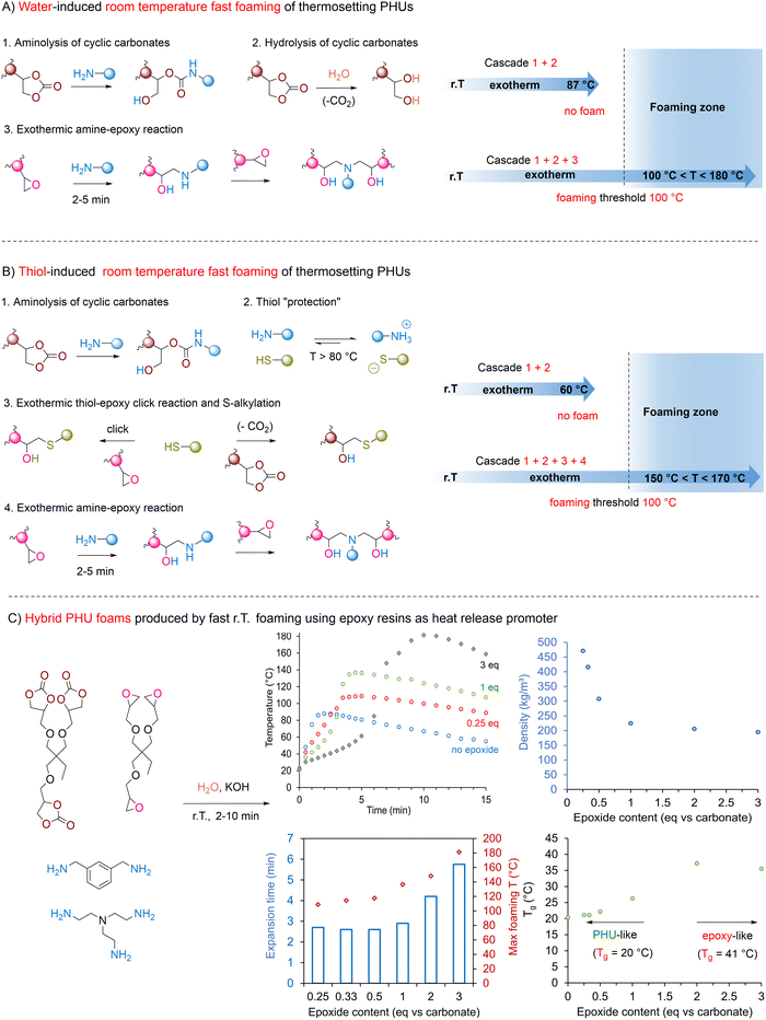 image file: d5cs00144g-f10.tif
