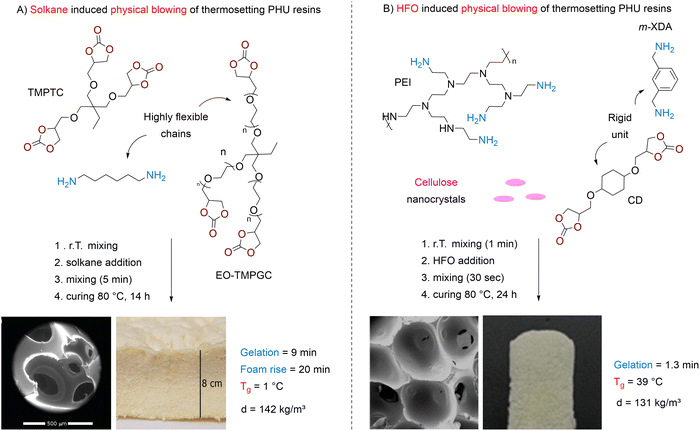 image file: d5cs00144g-f4.tif