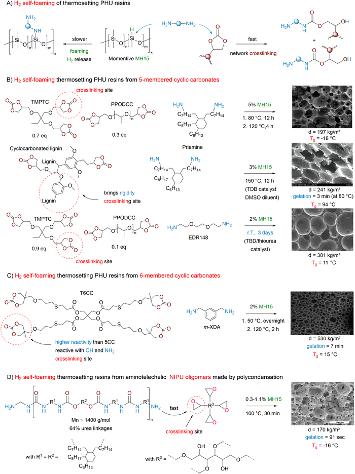 image file: d5cs00144g-f6.tif