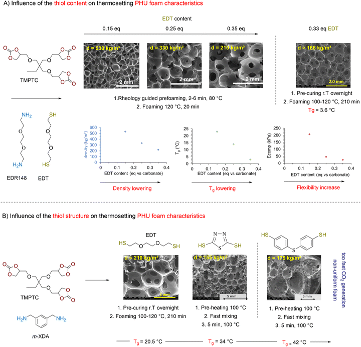 image file: d5cs00144g-f7.tif