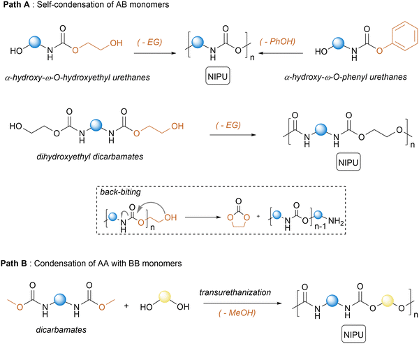 image file: d5cs00144g-s2.tif