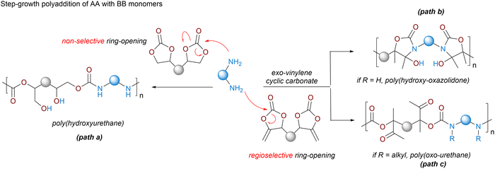 image file: d5cs00144g-s3.tif