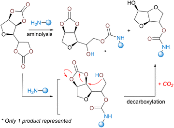 image file: d5cs00144g-s4.tif