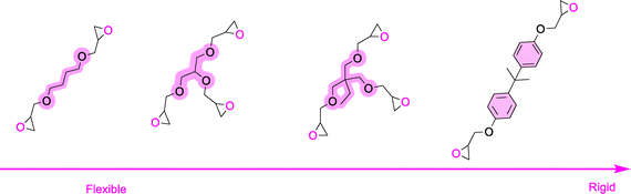 image file: d5cs00144g-u3.tif