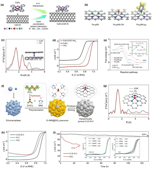 image file: d5cs00209e-f10.tif