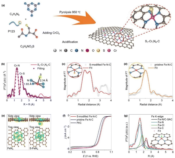 image file: d5cs00209e-f11.tif