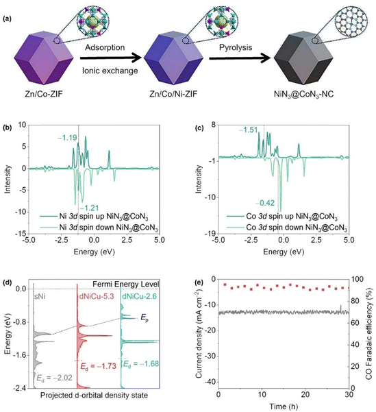 image file: d5cs00209e-f12.tif