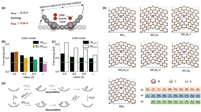image file: d5cs00209e-f16.tif