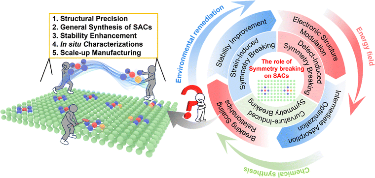 image file: d5cs00209e-f17.tif