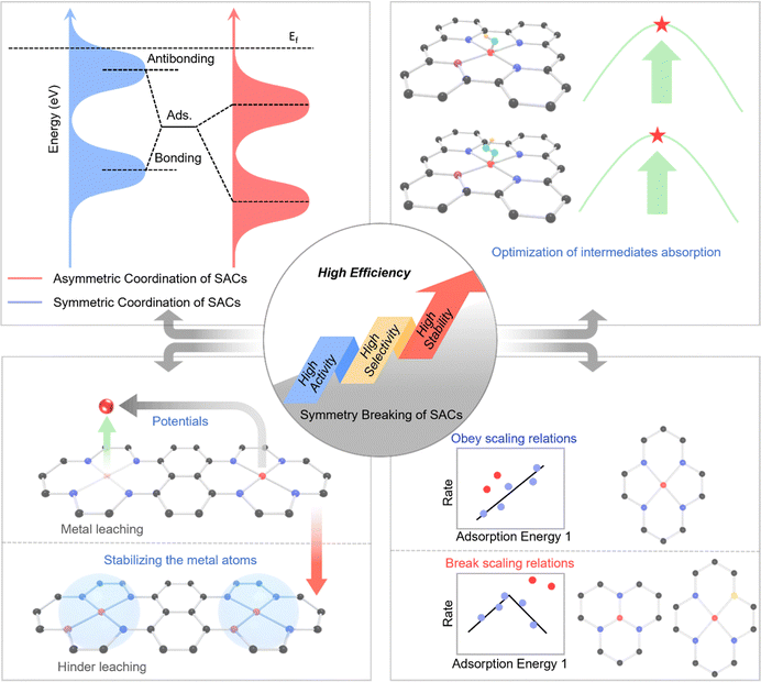 image file: d5cs00209e-f2.tif