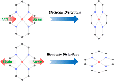 image file: d5cs00209e-f3.tif