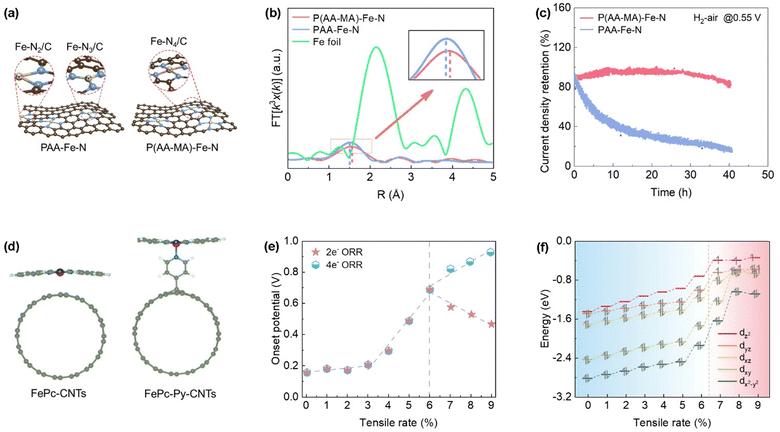 image file: d5cs00209e-f4.tif