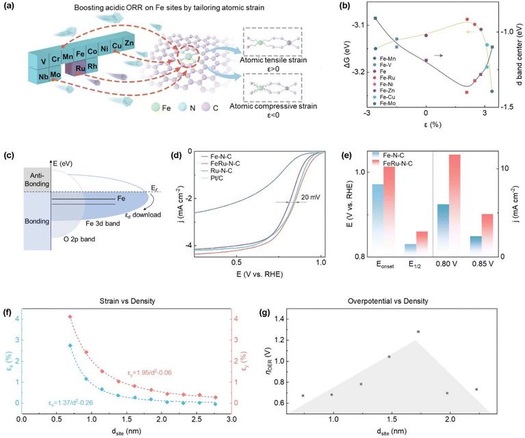 image file: d5cs00209e-f6.tif