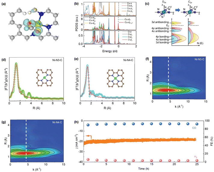 image file: d5cs00209e-f8.tif