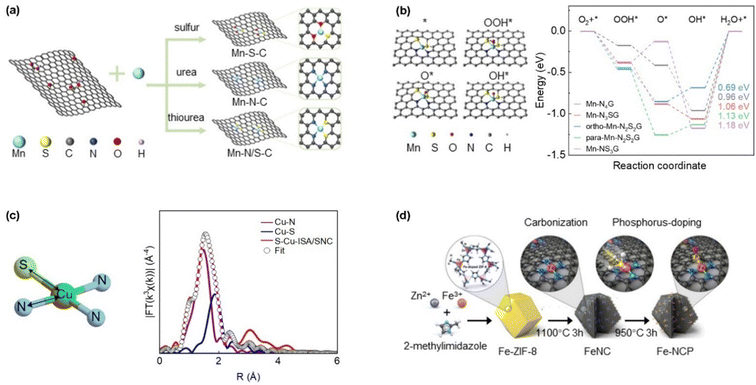 image file: d5cs00209e-f9.tif