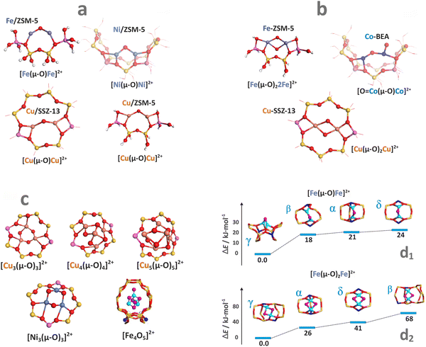 image file: d5cs00346f-f11.tif
