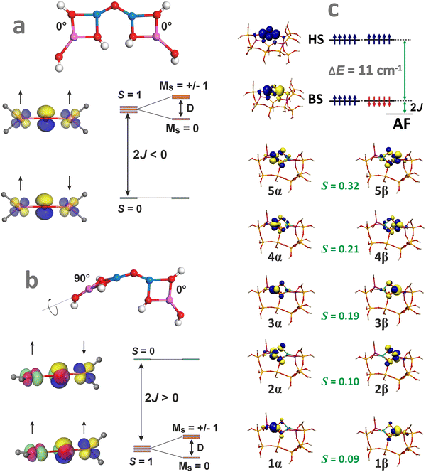 image file: d5cs00346f-f12.tif